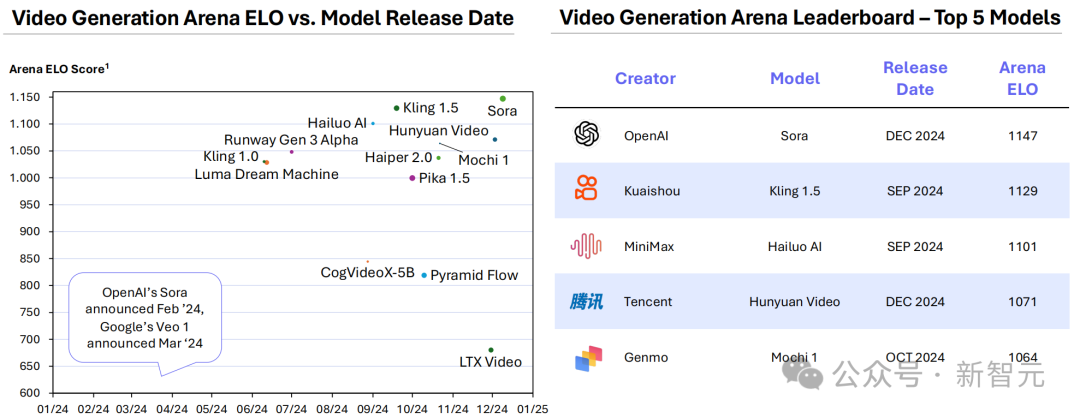 2024 年人工智能年终总结报告｜Artificial Analysis