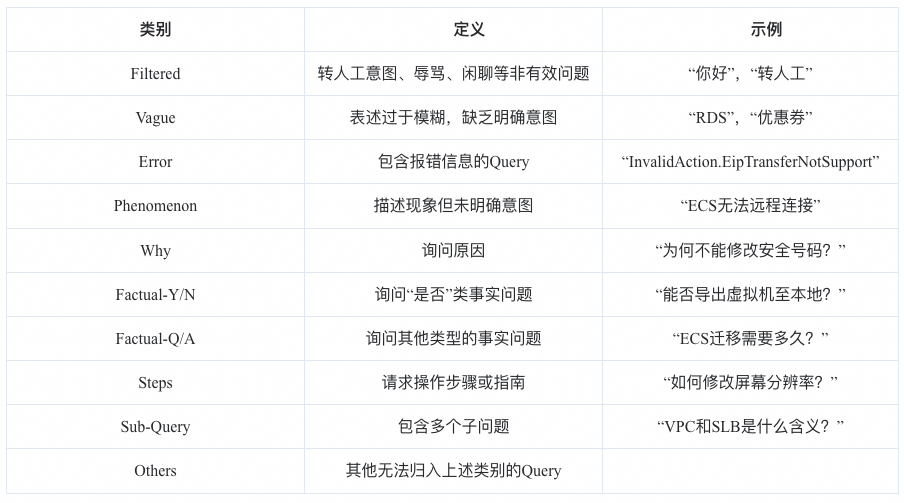 RAG 技术演进的四大核心命题