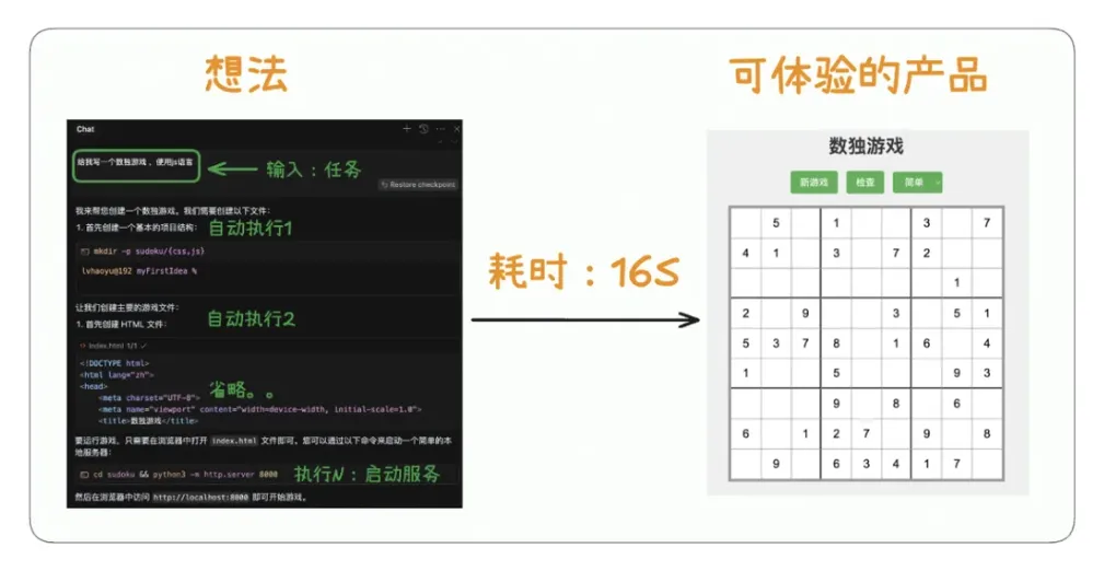 AI 编程神器 Cursor 十大使用技巧：让代码更听你的话