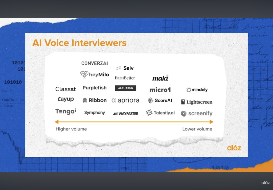 喝点 VC｜a16z 合伙人：语音交互将成为 AI 应用公司最强大的突破口之一，巨头们在 B2C 市场已落后太多