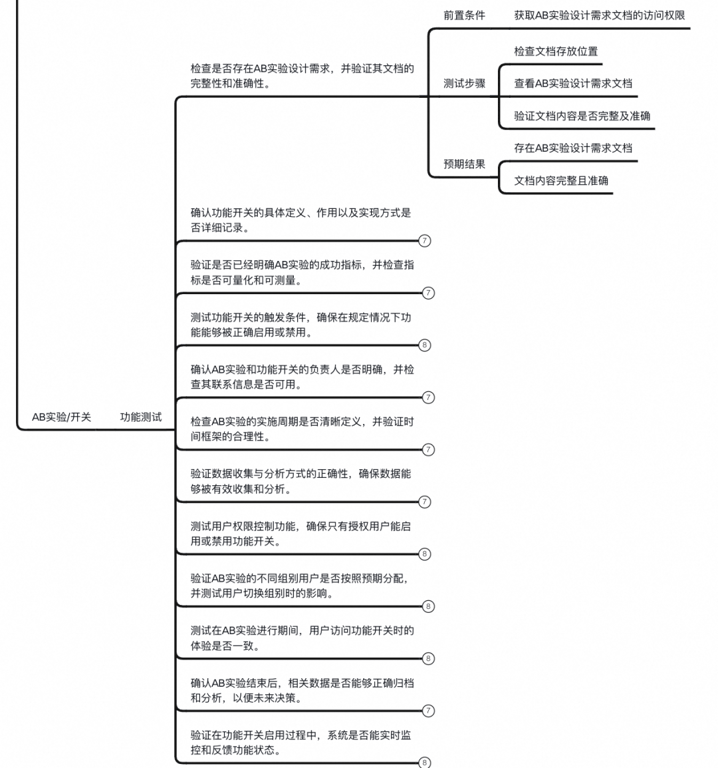 淘宝直播 AI 提效探索的一些心得