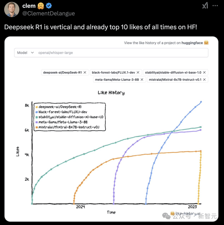 DeepSeek 独立发现 o1 核心思路，OpenAI 首席研究官亲自证实！奥特曼被迫发声