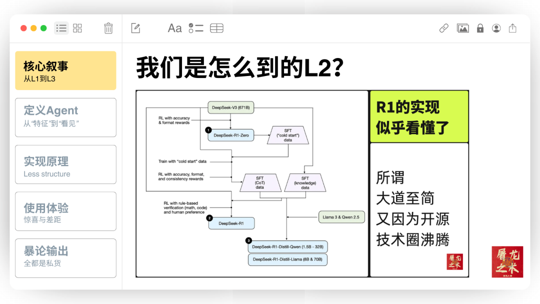 Manus 没有秘密：70 页 PPT 深入解读 AI Agent