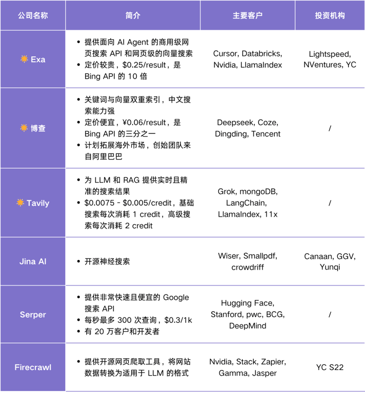 Agent Infra 图谱：哪些组件值得为 Agent 重做一遍？