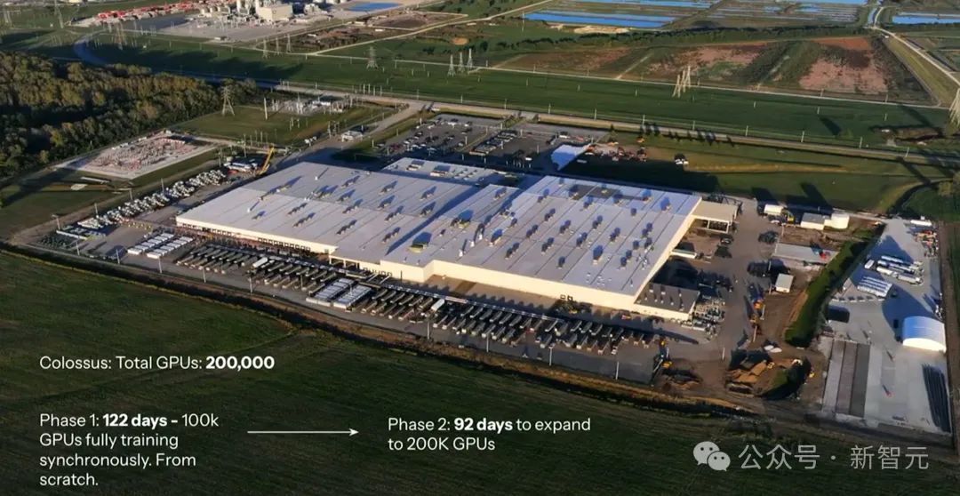 马斯克 20 万块 GPU 炼出 Grok-3，暴击 DeepSeek R1 数学屠榜！疯狂复仇 OpenAI