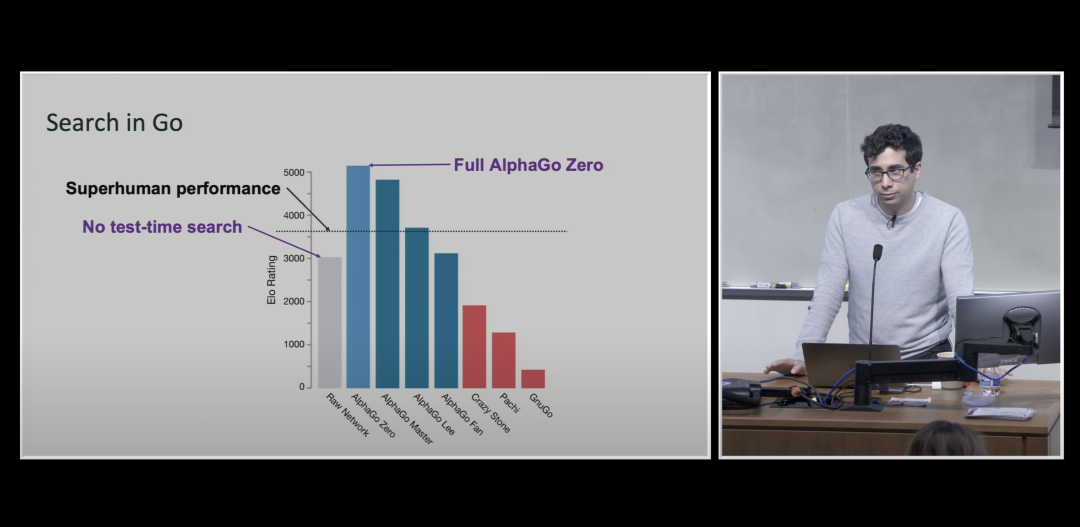 Kimi k1.5 背后的长长长长长思考
