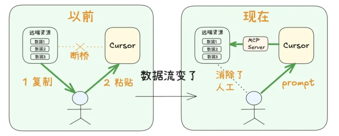 AI 编程神器 Cursor 十大使用技巧：让代码更听你的话