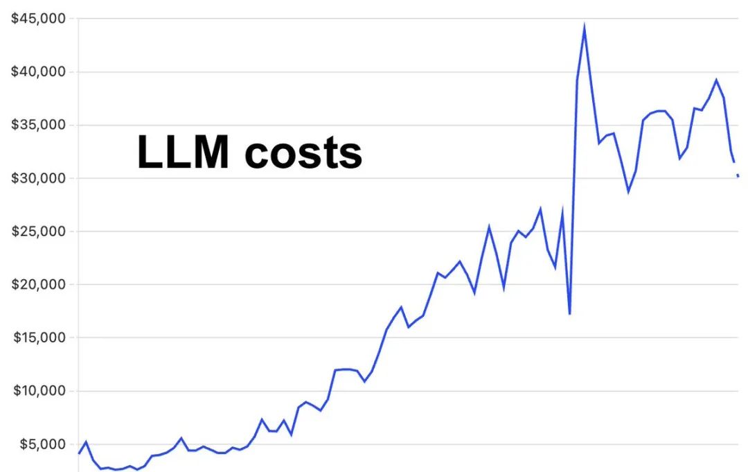 「势能」是 AI 产品的护城河 | a16z 最新发文
