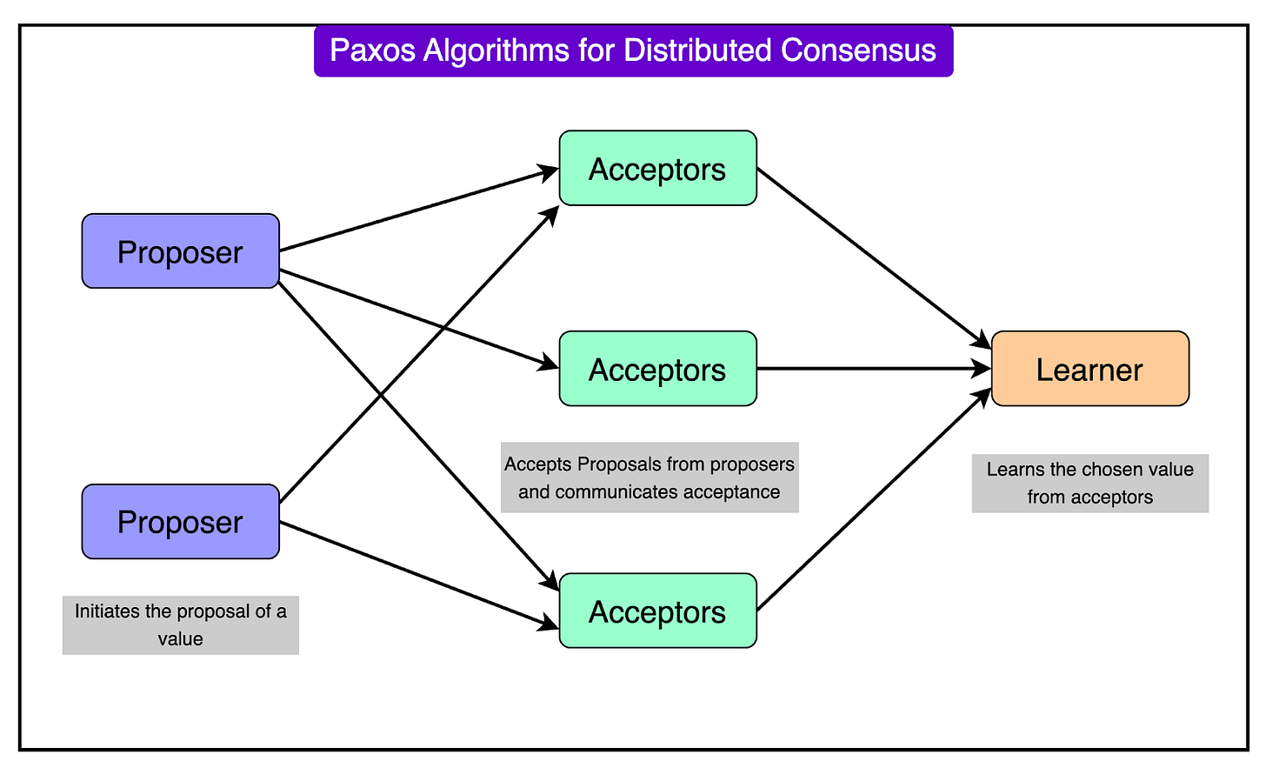 Google Spanner 如何以 99.999% 的可用性支持万亿行数据