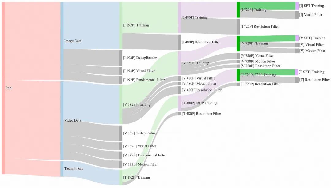通义万相，开源！
