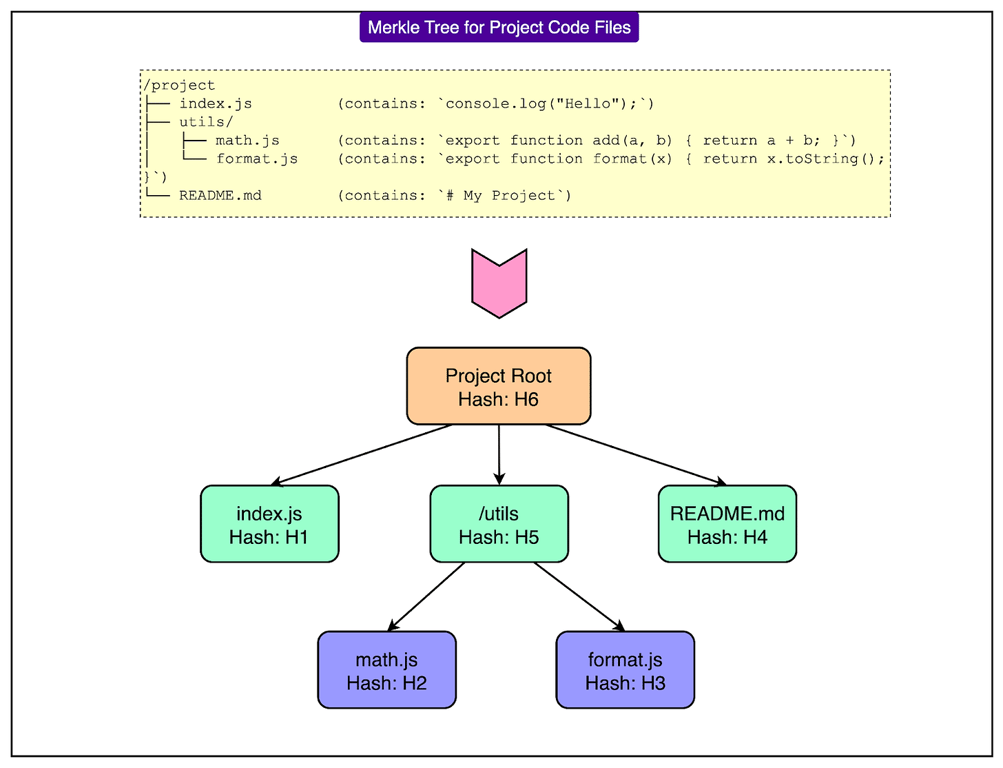 Cursor：AI 代码补全背后的技术揭秘