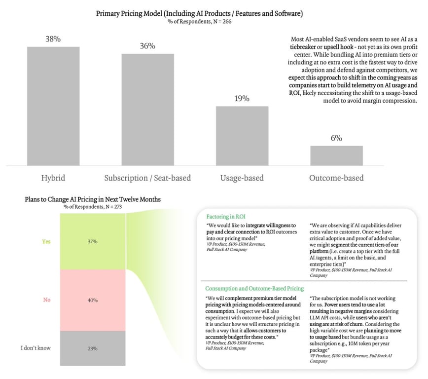 比女皇报告还炸裂！67 页 AI 深度调研刷屏，全球 LLM 大决战真正开始
