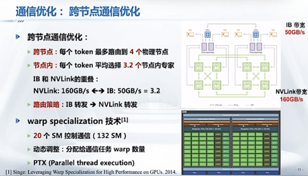 DeepSeek 最强专业拆解来了，清交复教授超硬核解读