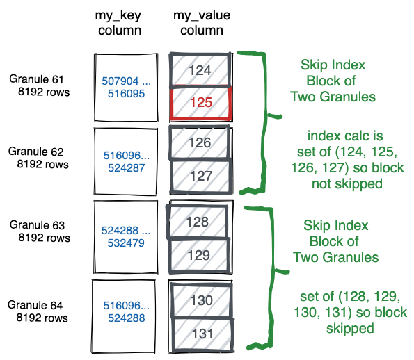 ClickHouse 的“独孤九剑”：极速查询的终极秘籍