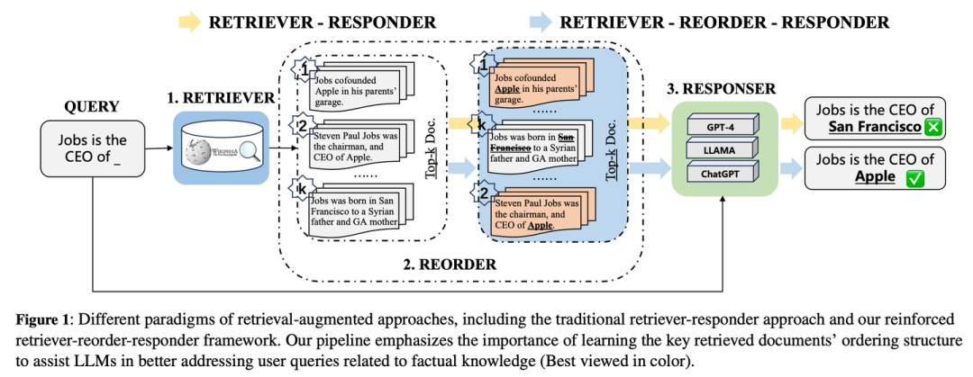 RAG 七十二式：2024 年度 RAG 清单