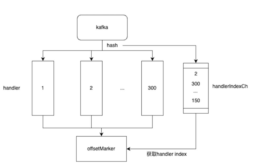 架构师必备的服务架构性能优化大全！