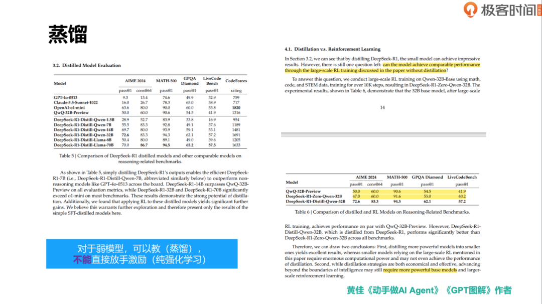 Deepseek V3/R1 技术内核 及 RAG 技术前沿进展