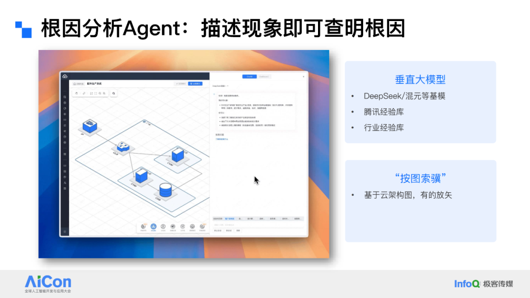 AI 驱动云上运维革命：腾讯云如何用“云顾问”重塑 SRE