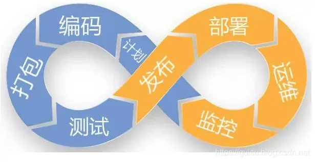 万字详解高可用架构设计