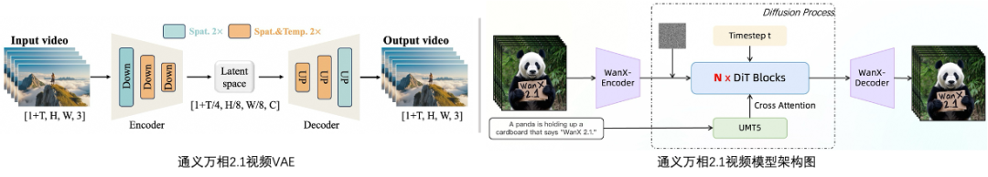 通义万相 2.1 首尾帧模型开源！细节真实生动+过渡丝滑，指令遵循表现出色！