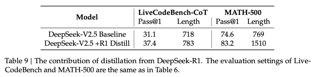 DeepSeek-V3 是怎么训练的｜深度拆解