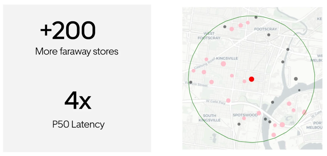 优化搜索系统：平衡速度、相关性和可伸缩性