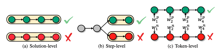 万字长文：大语言模型复杂推理的自我进化机制