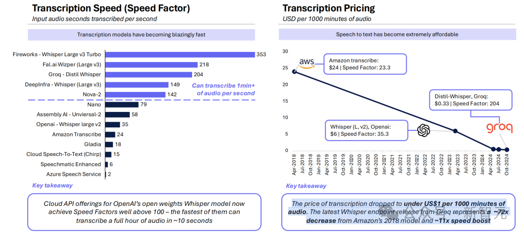 2024 年人工智能年终总结报告｜Artificial Analysis