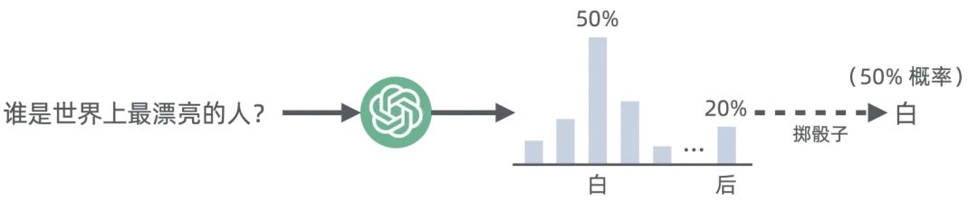 浅入浅出——生成式 AI