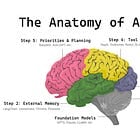 The Anatomy of Autonomy: Why Agents are the next AI Killer App after ChatGPT