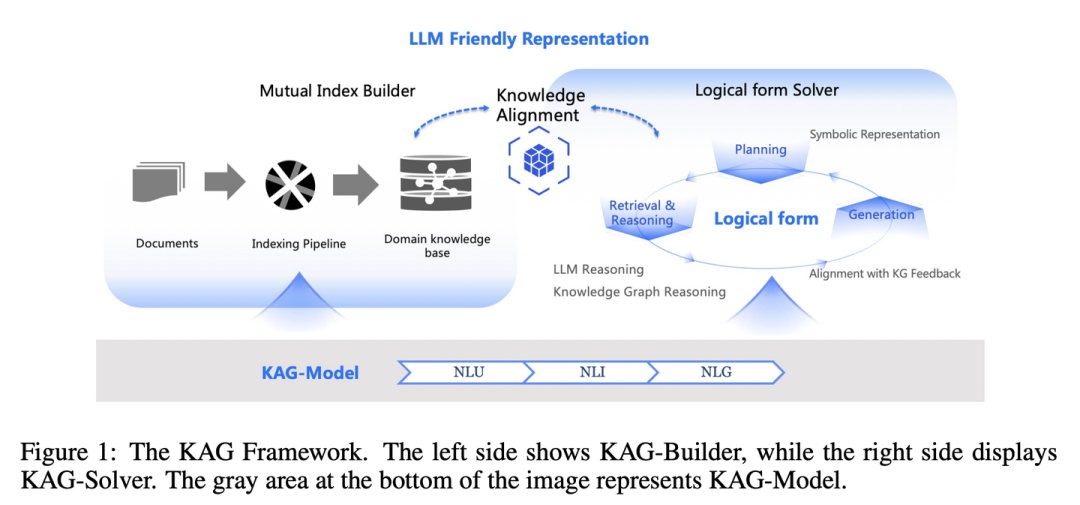 RAG 七十二式：2024 年度 RAG 清单