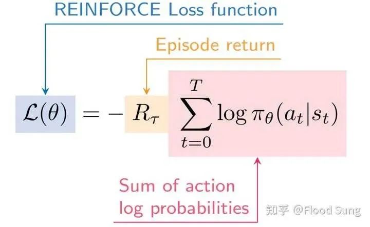 Kimi k1.5 背后的长长长长长思考