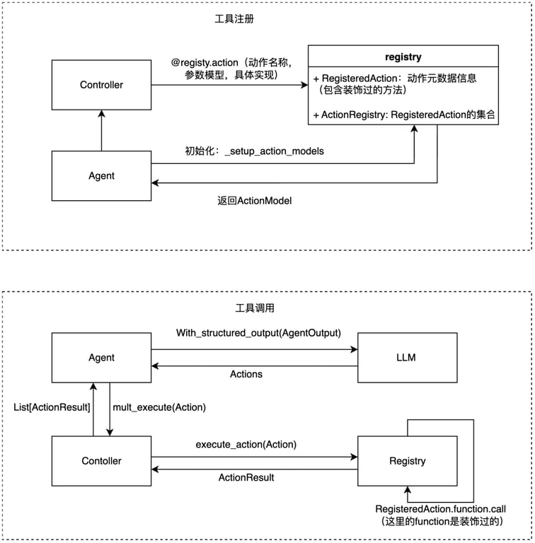 从 browser-use 出发，品 Agent 实现