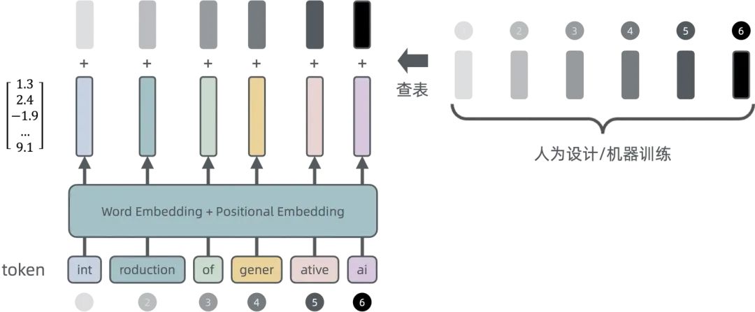 浅入浅出——生成式 AI