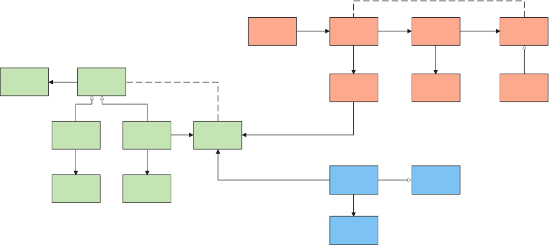 八年实战经验，解读 DDD 思想内核