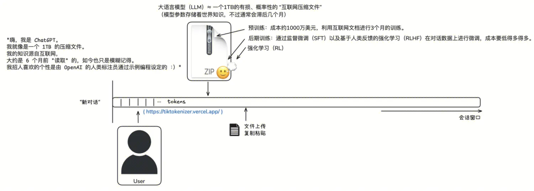 LLM 学习笔记：最好的学习方法是带着问题去寻找答案