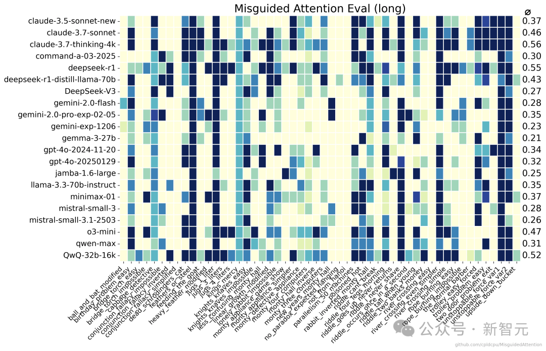 DeepSeek-V3 深夜惊爆上新！代码数学飙升剑指 GPT-5，一台 Mac 可跑
