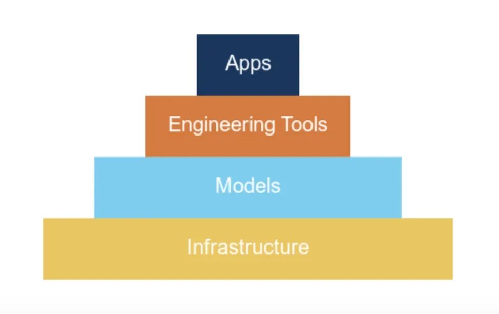 今天的 AI 创业，正在重复《苦涩的教训》