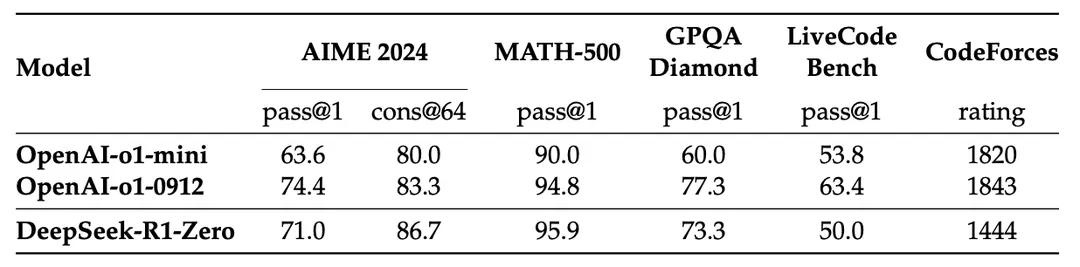 万字长文详解 DeepSeek 核心技术