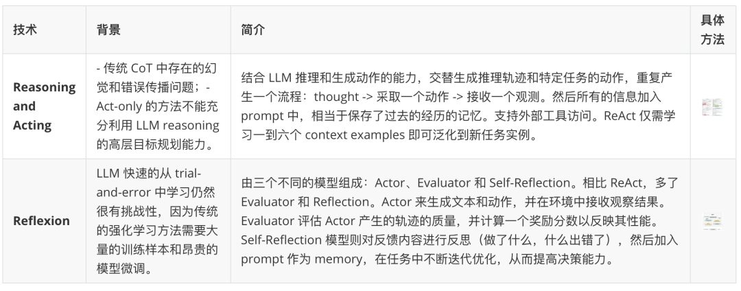 鹅厂实习生血泪贴：Agent/RAG 黑科技，真相竟是这样！