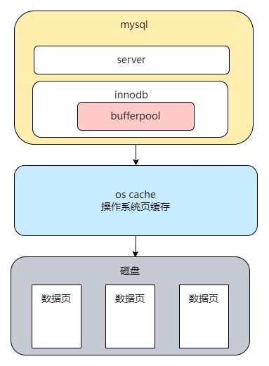 架构师必备的服务架构性能优化大全！