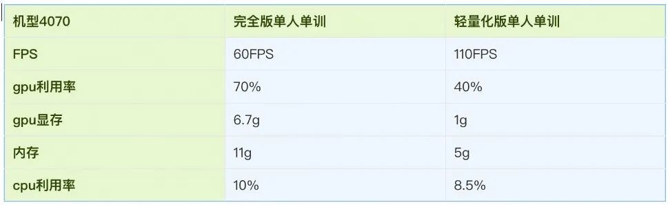 淘宝直播数字人：形象技术