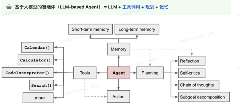鹅厂实习生血泪贴：Agent/RAG 黑科技，真相竟是这样！