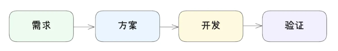 AI 编程神器 Cursor 十大使用技巧：让代码更听你的话