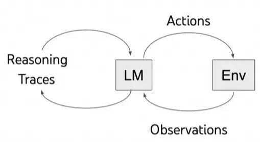 从 browser-use 出发，品 Agent 实现