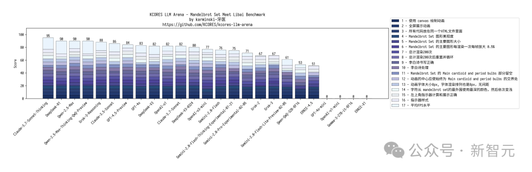 DeepSeek-V3 深夜惊爆上新！代码数学飙升剑指 GPT-5，一台 Mac 可跑