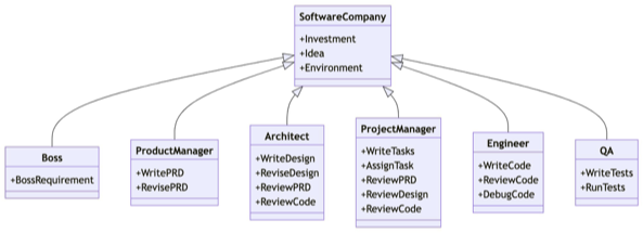 这篇 AI Agent 漫游指南，带你建立全面的科技史观