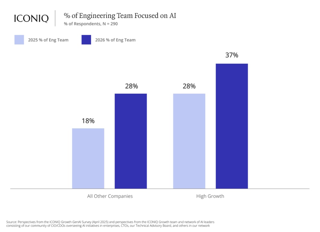 比女皇报告还炸裂！67 页 AI 深度调研刷屏，全球 LLM 大决战真正开始