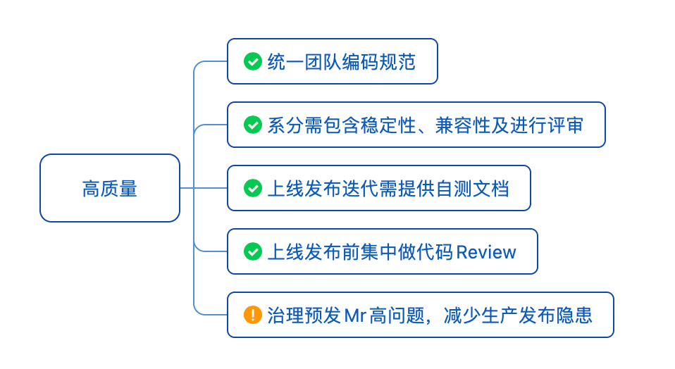系统稳定性建设三件事