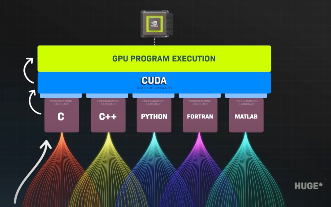 黄仁勋最新万字访谈：我们终将成为超人，不是因为拥有了超能力，而是因为拥有了超级 AI